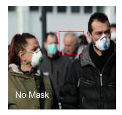 Mask Detection inside Workplace
